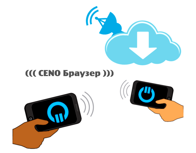 функции CENO Браузера
