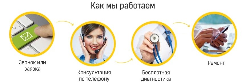 Мастер по ремонту компьютеров