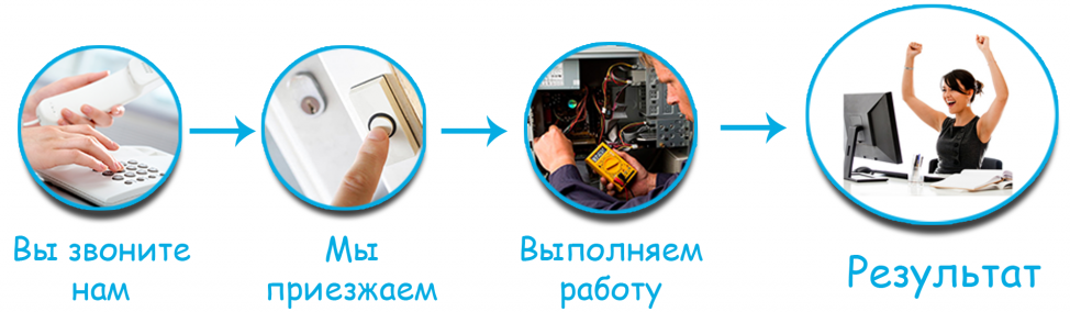 поиск /вызов компьютерного мастера!