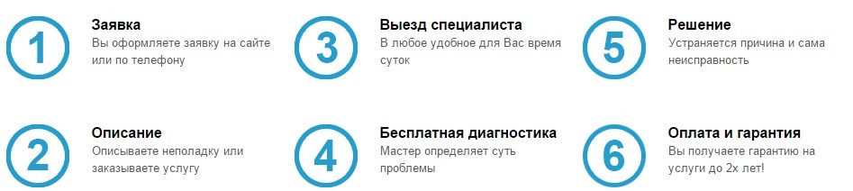 Срочная компьютерная помощь