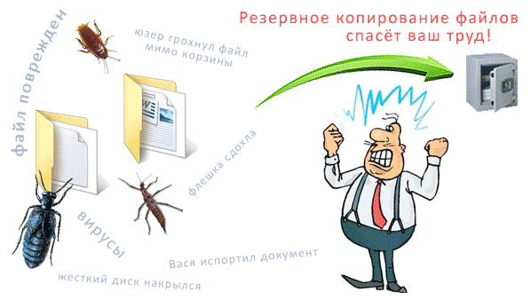 Резервное копирование данных