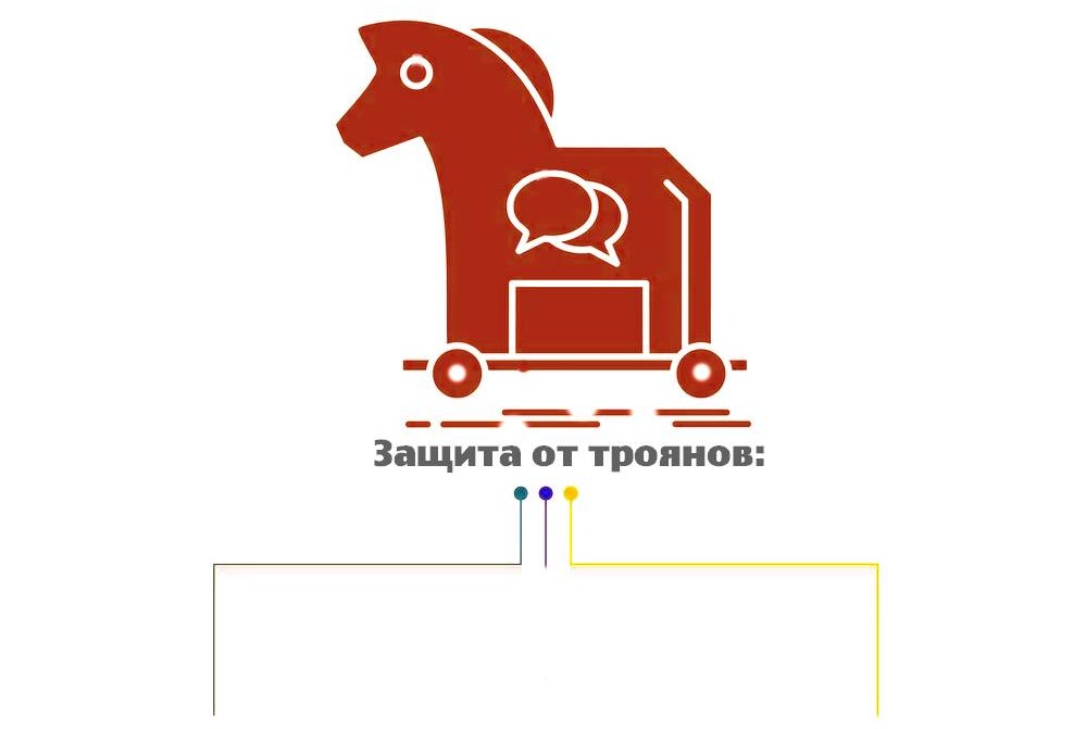 Защита от троянов включает в себя следующие меры предосторожности: